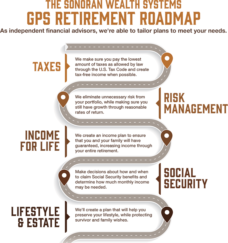 gps_retirement_roadmap_0